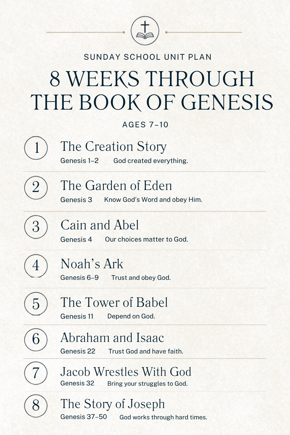 Sunday School Unit Plan poster titled '8 Weeks Through the Book of Genesis' for ages 7-10, listing eight Genesis chapter and verse topics with brief summaries on a light beige background.